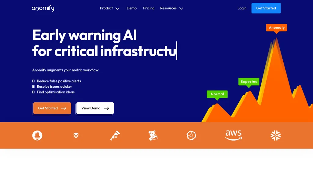 Anomify website