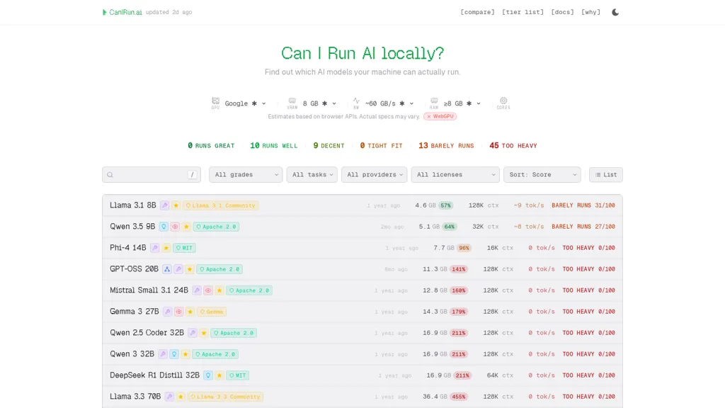 Can I run AI alternatives and competitors