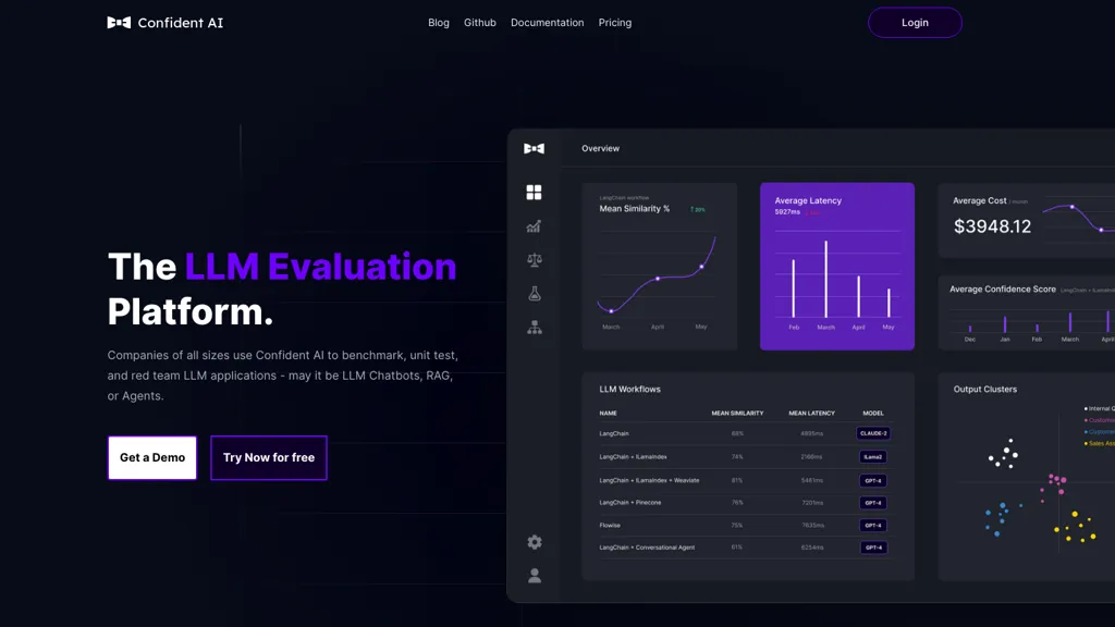 Confident AI website
