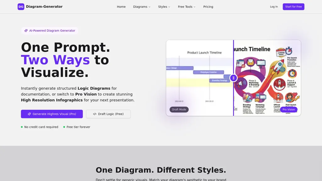 AI Diagram Generator alternatives and competitors