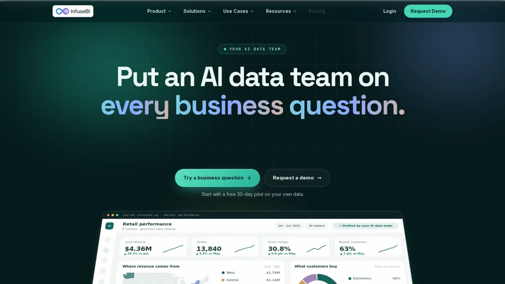 InfuseBI screenshot