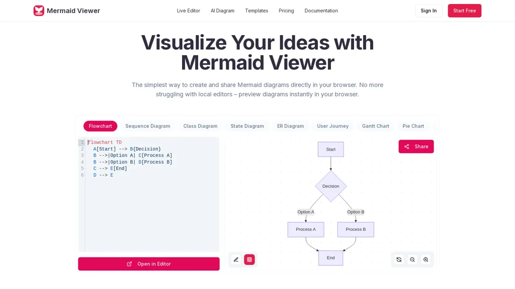MermaidViewer AI tool screenshot