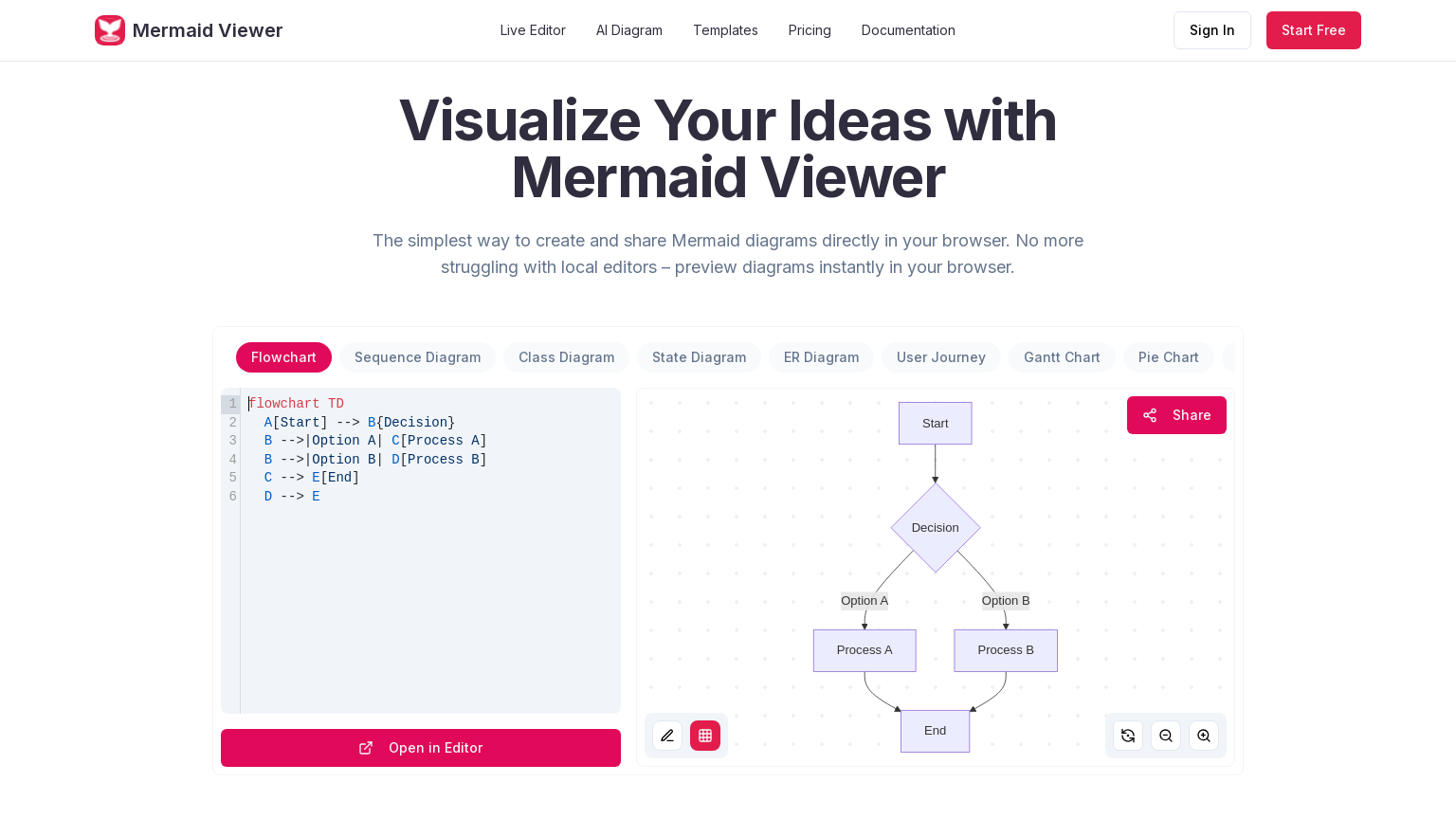 Mermaid Visualiser MermaidViewer - AI Agents Tool