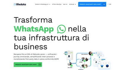 lifedata.ai thumbnail