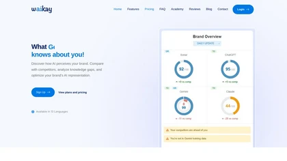 Waikay website image
